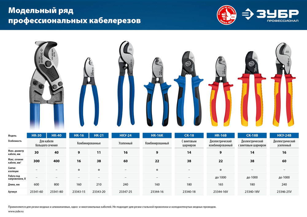 Кабелерез НК-21, d 11 мм, 210 мм ЗУБР Профессионал 23343-20_z01