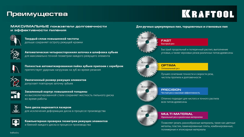 Пильный диск по дереву Precision, 260 х 30 мм, 60Т KRAFTOOL 36952-260-30